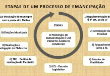 Você sabe como está o processo de criação de novos municípios do Brasil?